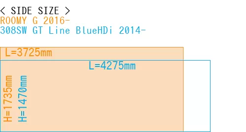 #ROOMY G 2016- + 308SW GT Line BlueHDi 2014-